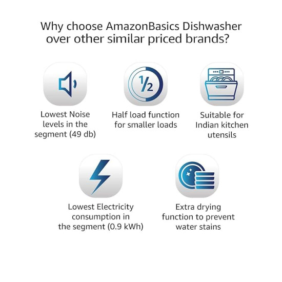 AmazonBasics 6 Place Setting Dishwasher